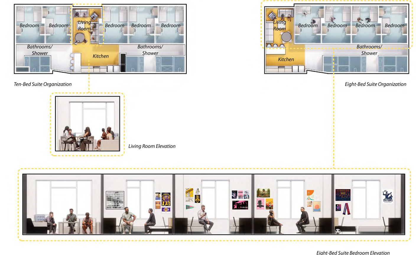 Layouts